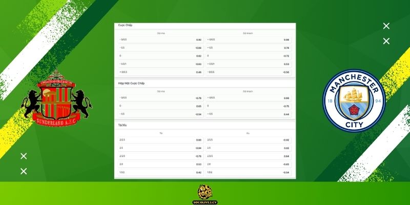 Soi kèo Sunderland vs Manchester City hôm nay: Tỷ lệ kèo nhà cái và dự đoán tỷ số chính xác từ chuyên gia Socolive TV