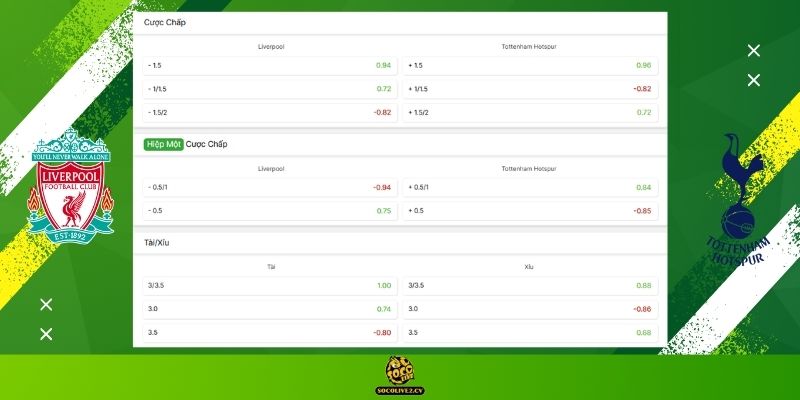 Soi kèo Liverpool vs Tottenham Hotspur hôm nay: Bảng tỷ lệ kèo nhà cái và dự đoán tỷ số "chuẩn chỉ" từ chuyên gia Socolive TV